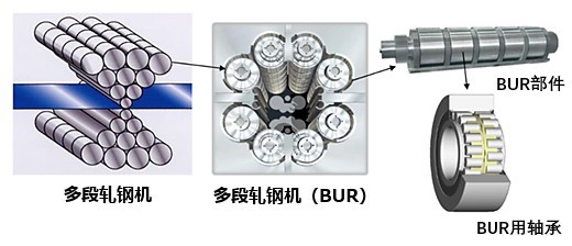 光洋轴承